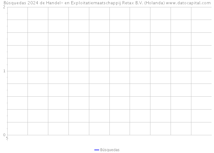 Búsquedas 2024 de Handel- en Exploitatiemaatschappij Retax B.V. (Holanda) 