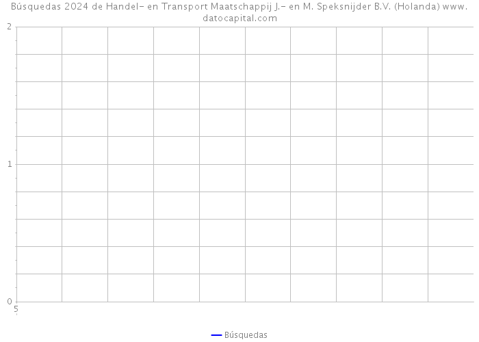 Búsquedas 2024 de Handel- en Transport Maatschappij J.- en M. Speksnijder B.V. (Holanda) 