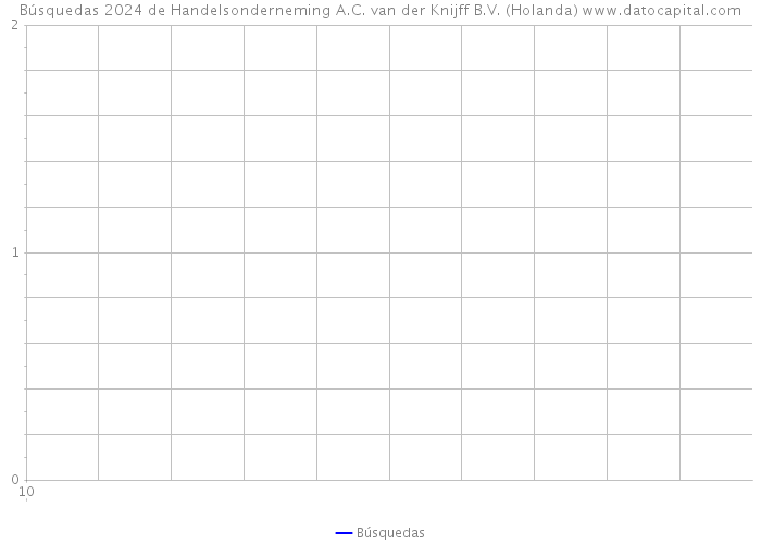 Búsquedas 2024 de Handelsonderneming A.C. van der Knijff B.V. (Holanda) 