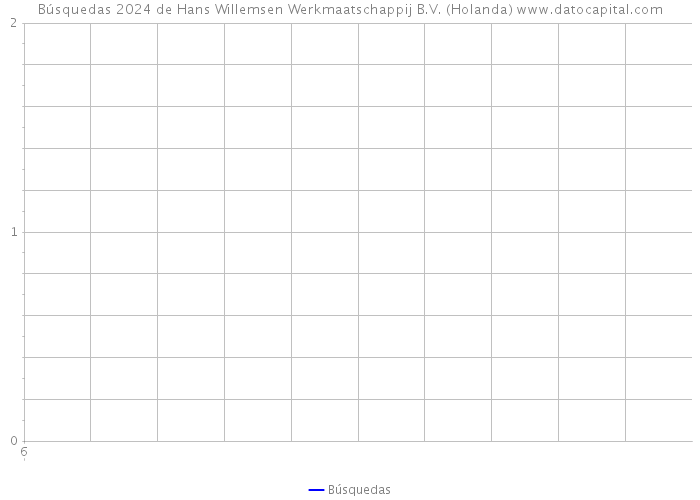 Búsquedas 2024 de Hans Willemsen Werkmaatschappij B.V. (Holanda) 