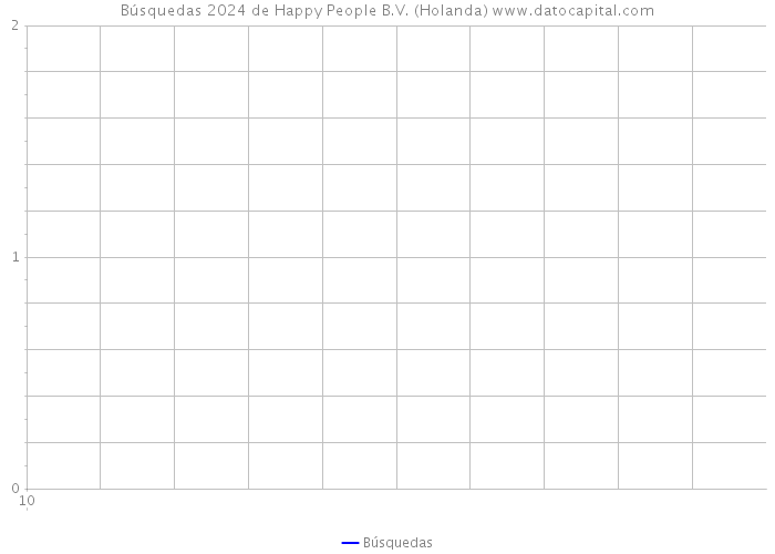 Búsquedas 2024 de Happy People B.V. (Holanda) 