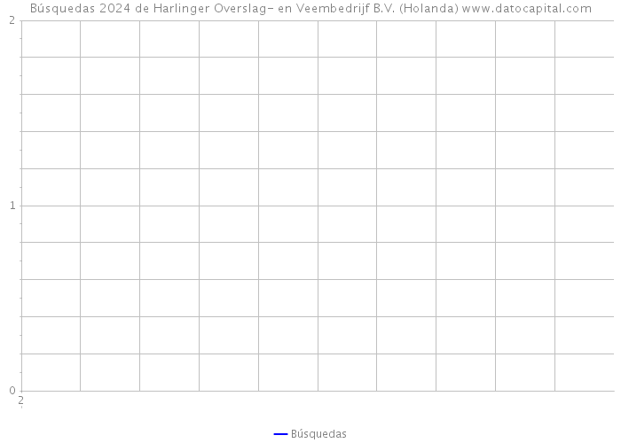 Búsquedas 2024 de Harlinger Overslag- en Veembedrijf B.V. (Holanda) 