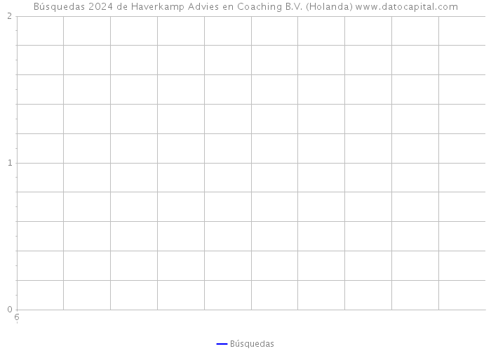 Búsquedas 2024 de Haverkamp Advies en Coaching B.V. (Holanda) 