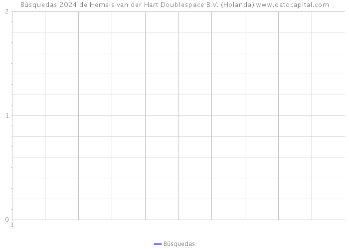 Búsquedas 2024 de Hemels van der Hart Doublespace B.V. (Holanda) 