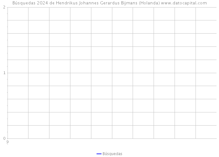 Búsquedas 2024 de Hendrikus Johannes Gerardus Bijmans (Holanda) 