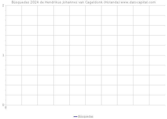 Búsquedas 2024 de Hendrikus Johannes van Gageldonk (Holanda) 