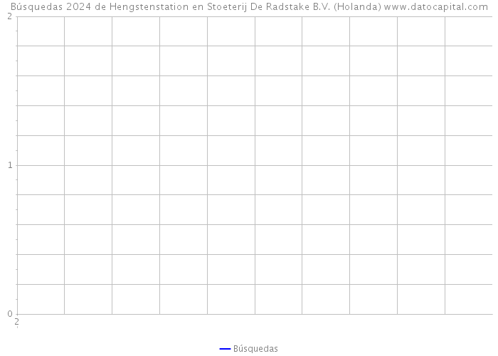Búsquedas 2024 de Hengstenstation en Stoeterij De Radstake B.V. (Holanda) 