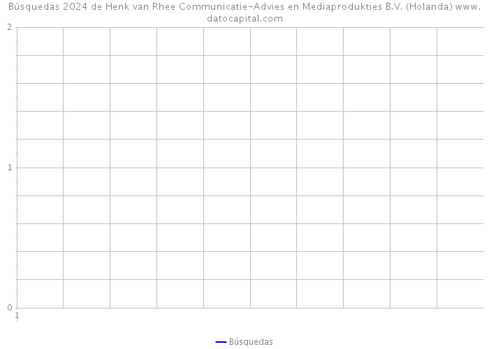 Búsquedas 2024 de Henk van Rhee Communicatie-Advies en Mediaprodukties B.V. (Holanda) 
