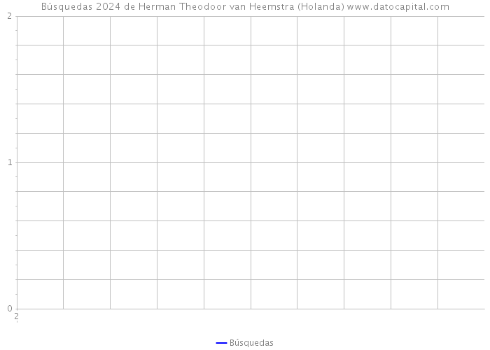 Búsquedas 2024 de Herman Theodoor van Heemstra (Holanda) 