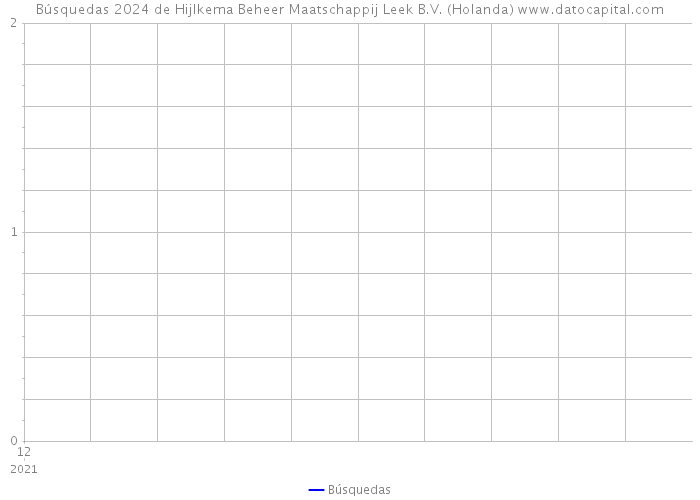 Búsquedas 2024 de Hijlkema Beheer Maatschappij Leek B.V. (Holanda) 