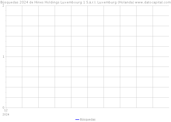 Búsquedas 2024 de Hines Holdings Luxembourg 1 S.à.r.l. Luxemburg (Holanda) 