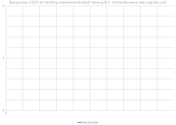 Búsquedas 2024 de Holding Aannemersbedrijf Verweij B.V. (Holanda) 