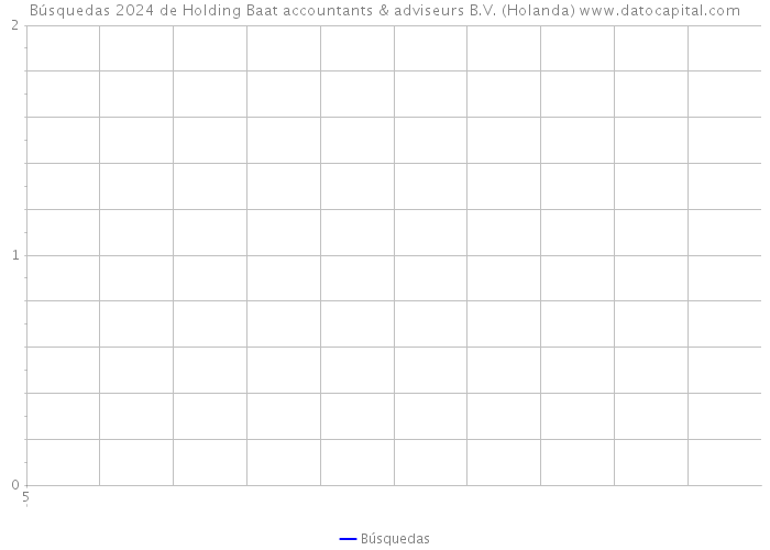 Búsquedas 2024 de Holding Baat accountants & adviseurs B.V. (Holanda) 