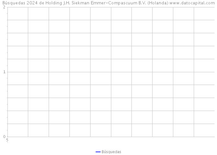 Búsquedas 2024 de Holding J.H. Siekman Emmer-Compascuum B.V. (Holanda) 