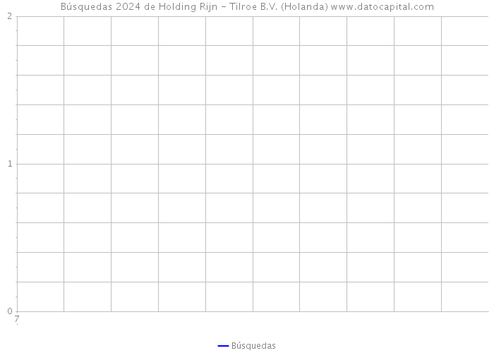 Búsquedas 2024 de Holding Rijn - Tilroe B.V. (Holanda) 
