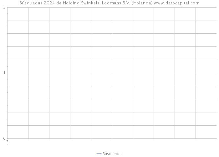Búsquedas 2024 de Holding Swinkels-Loomans B.V. (Holanda) 