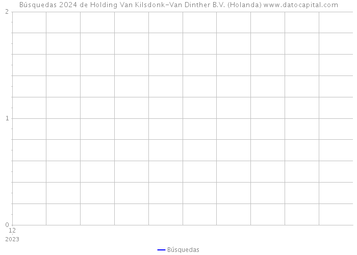 Búsquedas 2024 de Holding Van Kilsdonk-Van Dinther B.V. (Holanda) 