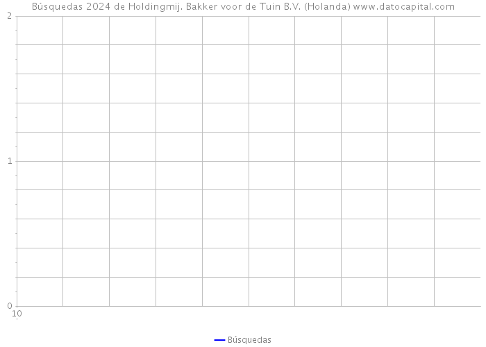 Búsquedas 2024 de Holdingmij. Bakker voor de Tuin B.V. (Holanda) 