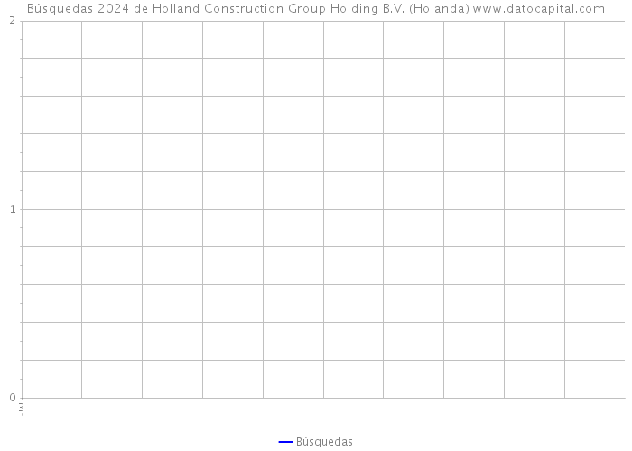 Búsquedas 2024 de Holland Construction Group Holding B.V. (Holanda) 