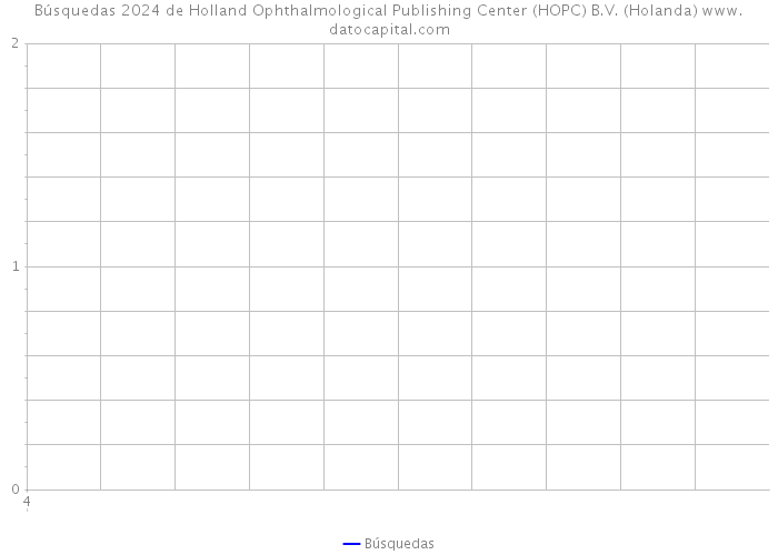 Búsquedas 2024 de Holland Ophthalmological Publishing Center (HOPC) B.V. (Holanda) 