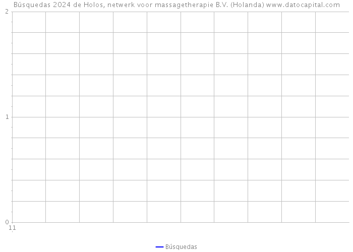 Búsquedas 2024 de Holos, netwerk voor massagetherapie B.V. (Holanda) 