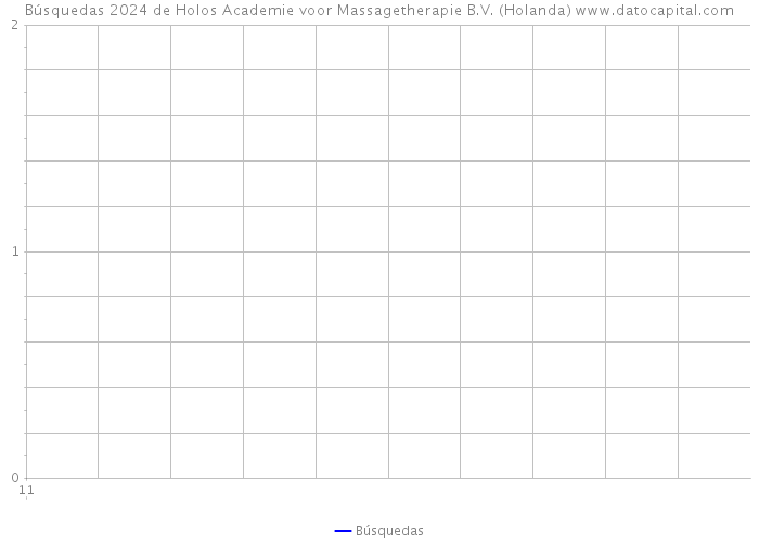 Búsquedas 2024 de Holos Academie voor Massagetherapie B.V. (Holanda) 