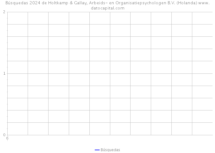 Búsquedas 2024 de Holtkamp & Gallay, Arbeids- en Organisatiepsychologen B.V. (Holanda) 