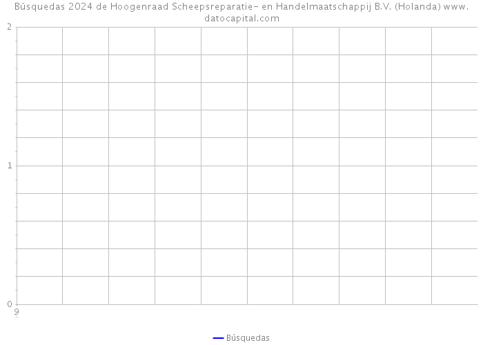 Búsquedas 2024 de Hoogenraad Scheepsreparatie- en Handelmaatschappij B.V. (Holanda) 