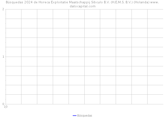 Búsquedas 2024 de Horeca Exploitatie Maatschappij Sibculo B.V. (H.E.M.S. B.V.) (Holanda) 
