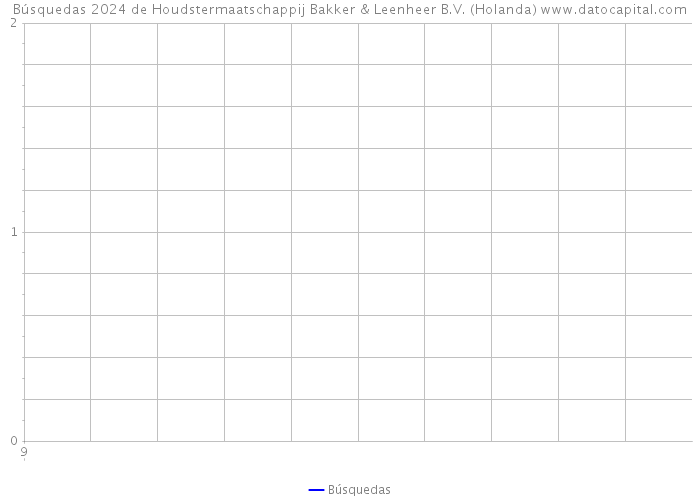 Búsquedas 2024 de Houdstermaatschappij Bakker & Leenheer B.V. (Holanda) 