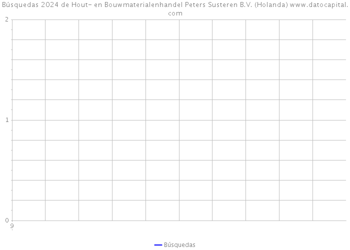 Búsquedas 2024 de Hout- en Bouwmaterialenhandel Peters Susteren B.V. (Holanda) 