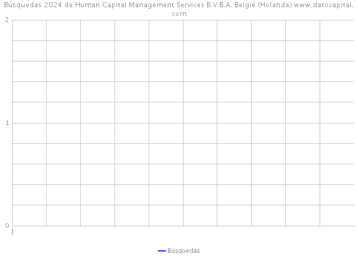 Búsquedas 2024 de Human Capital Management Services B.V.B.A. België (Holanda) 