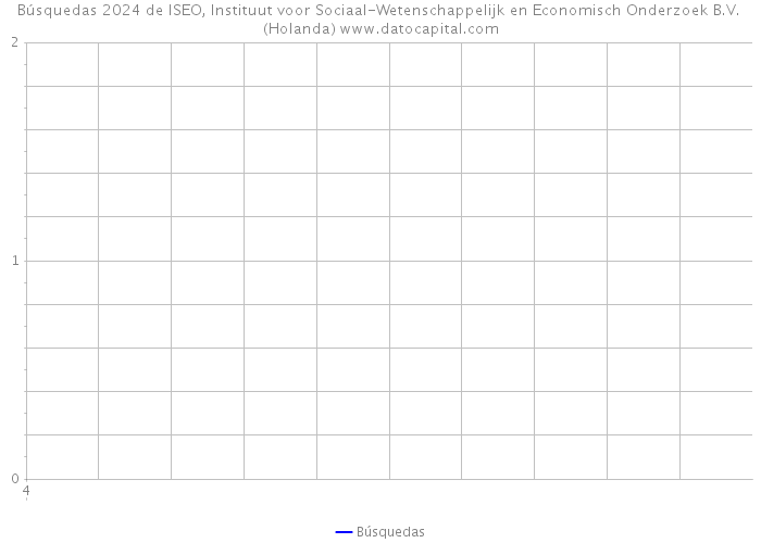 Búsquedas 2024 de ISEO, Instituut voor Sociaal-Wetenschappelijk en Economisch Onderzoek B.V. (Holanda) 