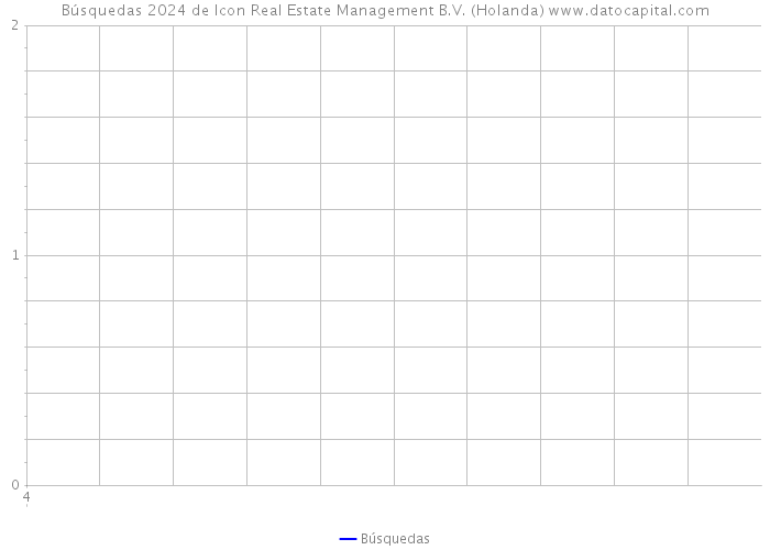 Búsquedas 2024 de Icon Real Estate Management B.V. (Holanda) 