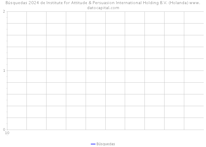 Búsquedas 2024 de Institute for Attitude & Persuasion International Holding B.V. (Holanda) 