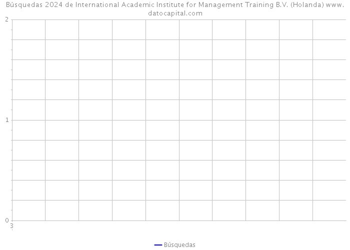 Búsquedas 2024 de International Academic Institute for Management Training B.V. (Holanda) 