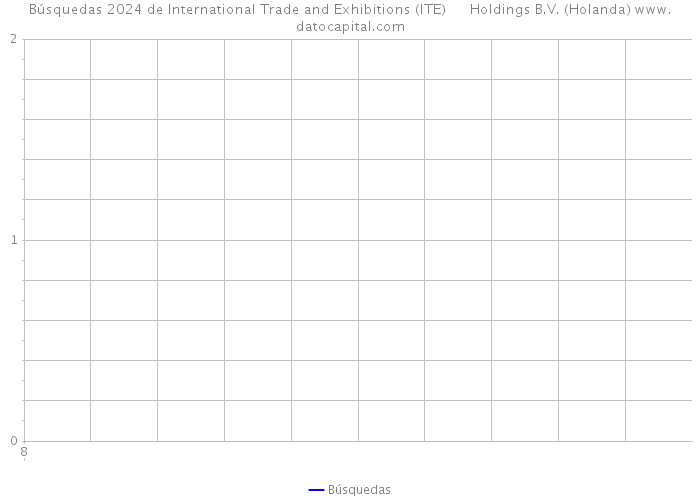 Búsquedas 2024 de International Trade and Exhibitions (ITE) Holdings B.V. (Holanda) 
