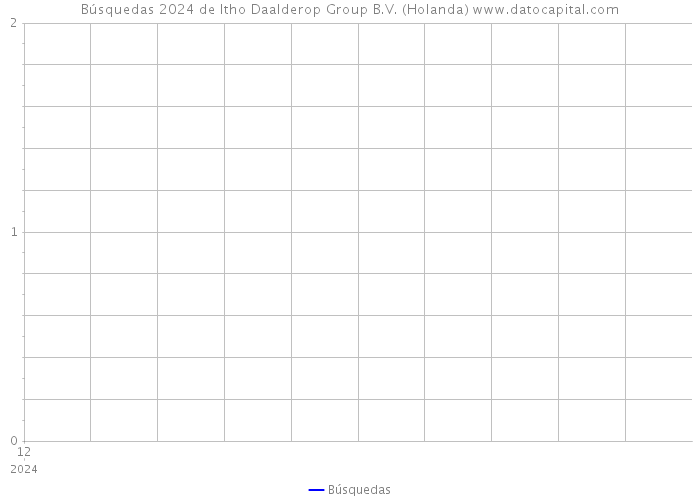 Búsquedas 2024 de Itho Daalderop Group B.V. (Holanda) 