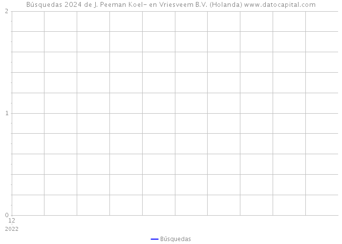 Búsquedas 2024 de J. Peeman Koel- en Vriesveem B.V. (Holanda) 