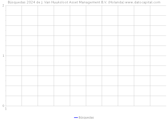 Búsquedas 2024 de J. Van Huuksloot Asset Management B.V. (Holanda) 