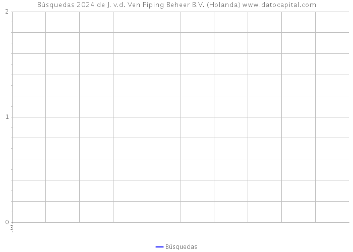 Búsquedas 2024 de J. v.d. Ven Piping Beheer B.V. (Holanda) 