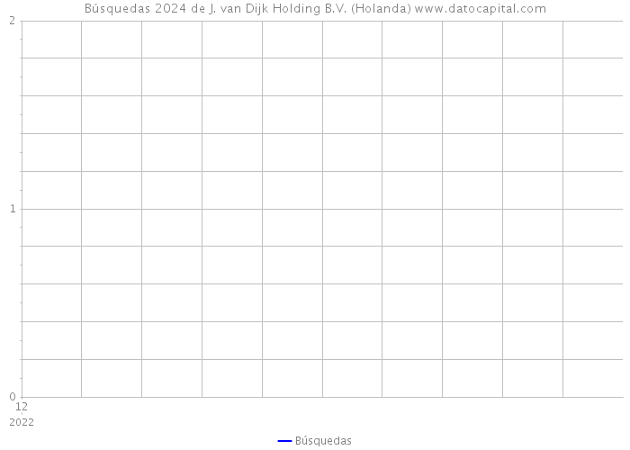 Búsquedas 2024 de J. van Dijk Holding B.V. (Holanda) 