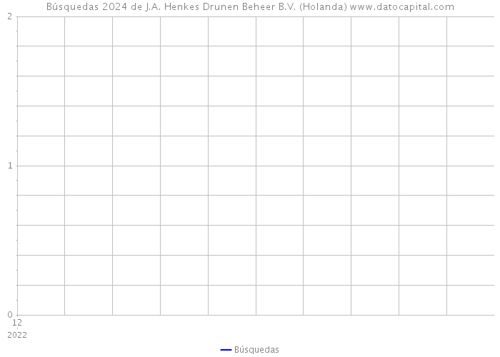 Búsquedas 2024 de J.A. Henkes Drunen Beheer B.V. (Holanda) 