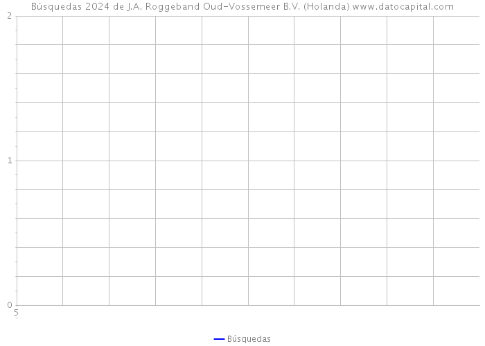 Búsquedas 2024 de J.A. Roggeband Oud-Vossemeer B.V. (Holanda) 