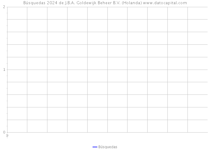 Búsquedas 2024 de J.B.A. Goldewijk Beheer B.V. (Holanda) 