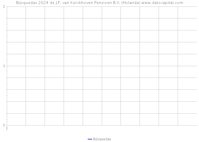 Búsquedas 2024 de J.F. van Kerckhoven Pensioen B.V. (Holanda) 