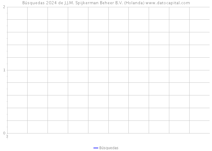 Búsquedas 2024 de J.J.M. Spijkerman Beheer B.V. (Holanda) 