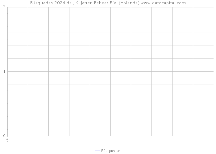 Búsquedas 2024 de J.K. Jetten Beheer B.V. (Holanda) 