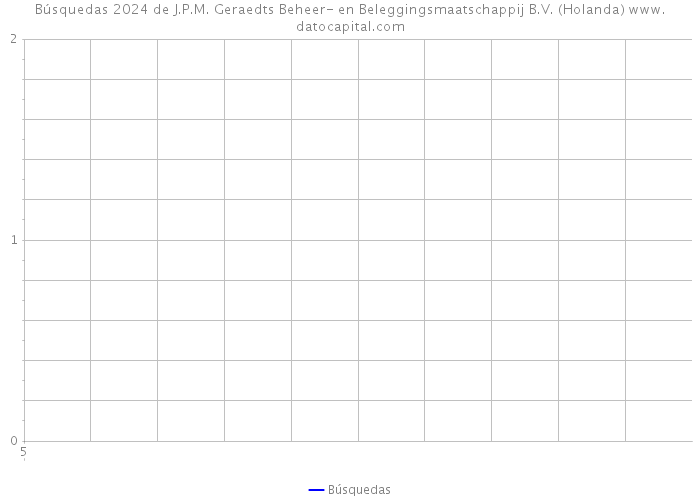 Búsquedas 2024 de J.P.M. Geraedts Beheer- en Beleggingsmaatschappij B.V. (Holanda) 