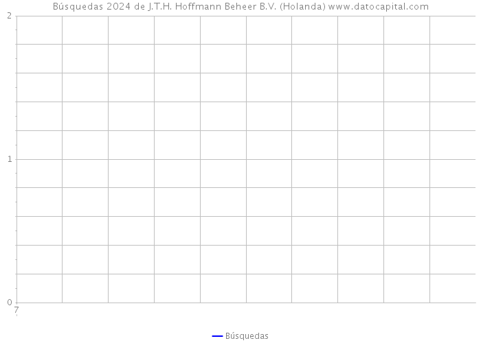 Búsquedas 2024 de J.T.H. Hoffmann Beheer B.V. (Holanda) 